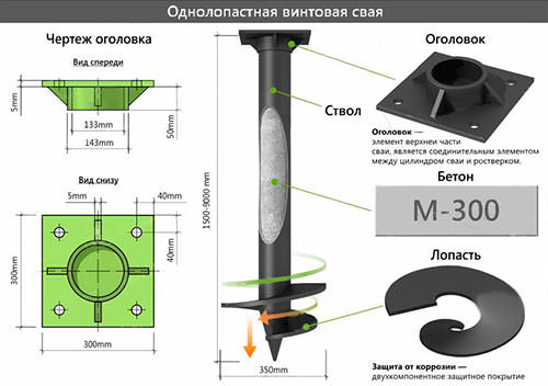 Сваи 89 на 2 или 2,5 метра для малонагруженных сооружений в Нижнем Новгороде