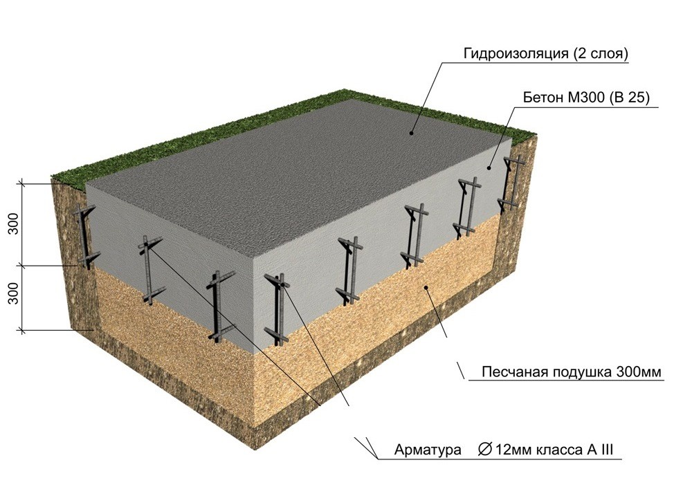 Особенности строительства плитного основания в Нижнем Новгороде