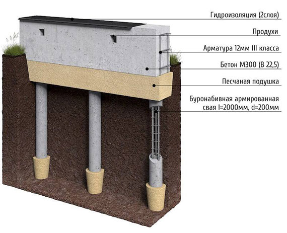 Свайно-ростверковый фундамент в Нижнем Новгороде и Нижегородской области